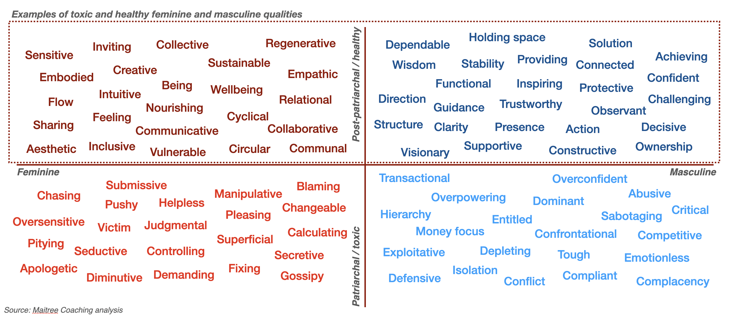 feminine_masculine_values.png